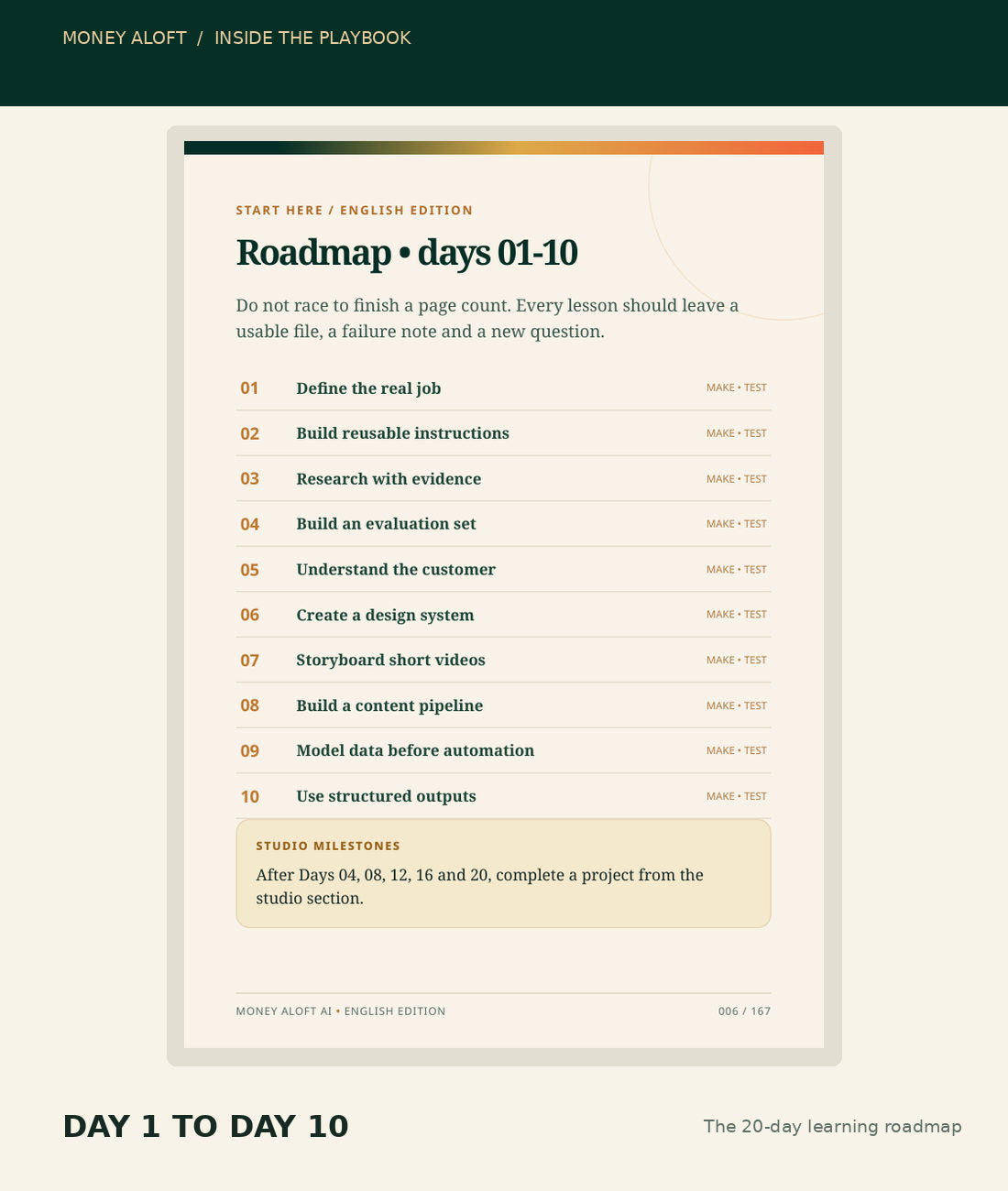 English edition sample page showing AI IN YOUR POCKET days 1–10 roadmap